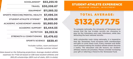 TN Fund Student-Athlete Cost 2024