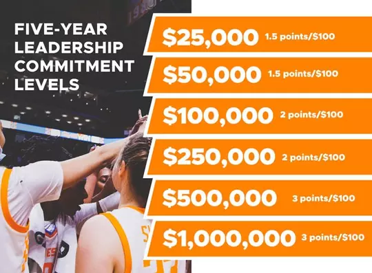 Stewardship Benefits 2023-24