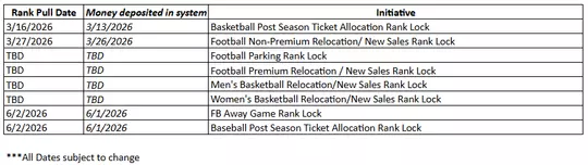 FY26 Rank Lock Dates