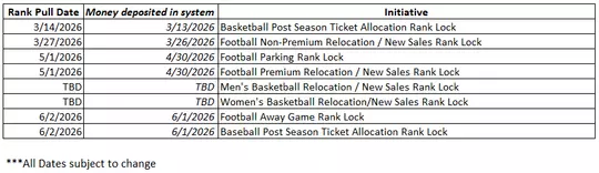 FY26 Rank Lock Dates