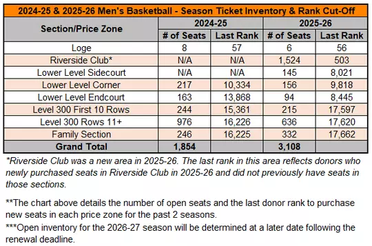 MBB Season Ticket Rank Chart