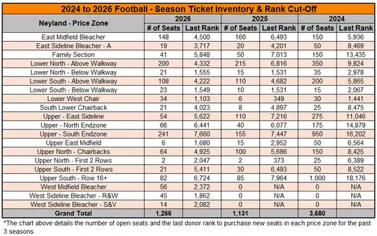 Football Rank Chart