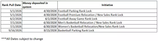2026-27 Rank Lock Dates