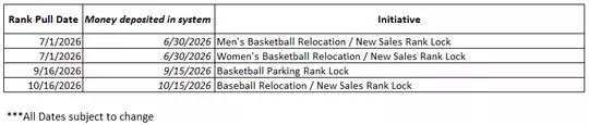 2026-27 TN Fund Rank Lock Dates