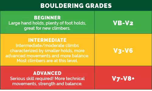 Bouldering Grades