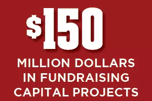 $150 Million Dollars in Fundraising Capital Projects