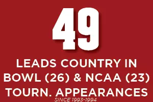 49 Leads Country in Bowl (26) and NCAA (23) Tournament Appearances Since 1993-94
