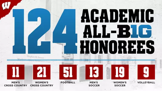 124 Academic All-Big Honorees at Wisconsin for Fall Sports: Men's Cross Country 11, Women's Cross Country 21, Football 51, Men's Soccer 13, Women's Soccer 19, Volleyball 9