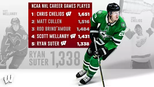 Ryan Suter NCAA NHL Games Played graphic