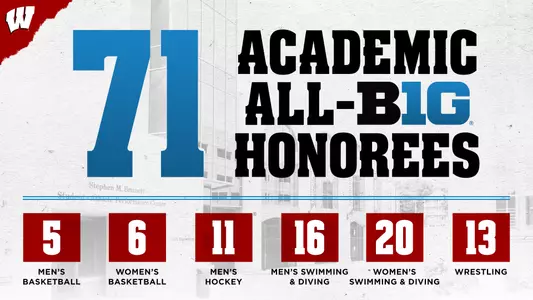 71 Academic All-Big Ten Honorees for Winter Sports - 5 Men's Basketball, 6 Women's Basketball, 11 Men's Hockey, 13 Wrestling, 16 Men's Swimming & Diving and 20 Women's Swimming & Diving