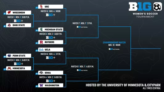 WSOC Bracket