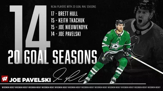 Joe Pavelski records his 14th 20-goal season.