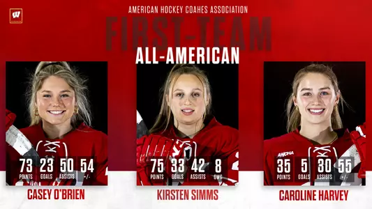2024 Women's Hockey All-Americans