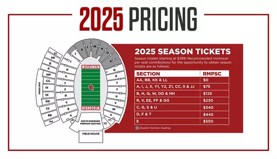 2025 Pricing Guide