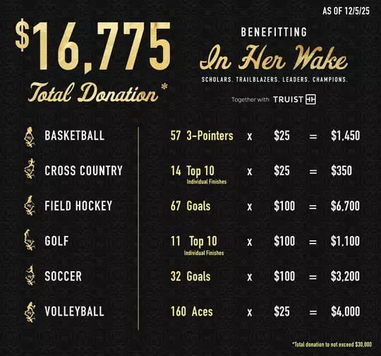 Truist Her Victory 12.5.25