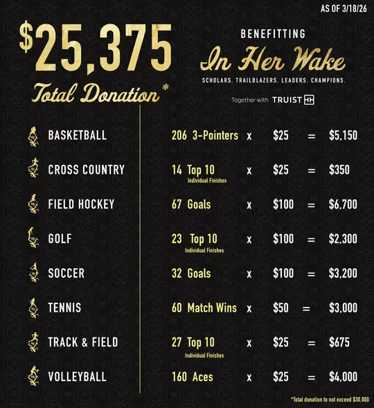 Truist Her Victory 3.18.26