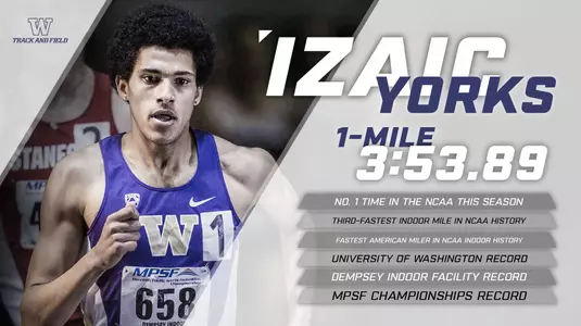 Track: Yorks Mile Hero