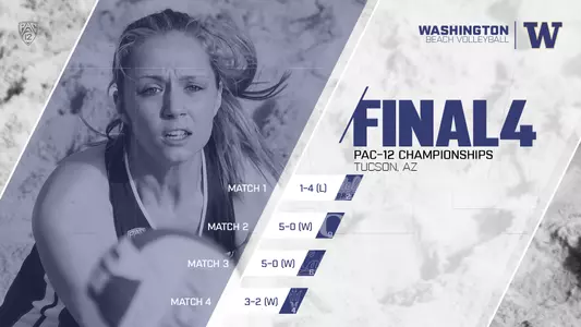 Beach Pac-12 Day One