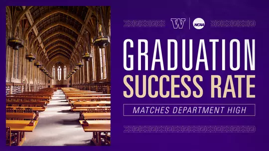 Graduation Success Rate