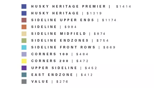Football Pricing Faculty & Staff Season Tickets
