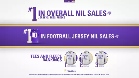 NIL jersey sales