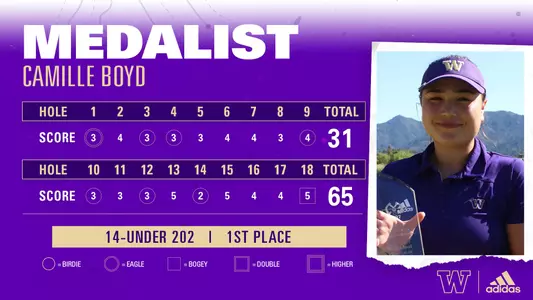 UW's Camille Boyd won the Juli Inkster Invitational