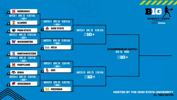 2026 Big Ten Women's Tennis Bracket