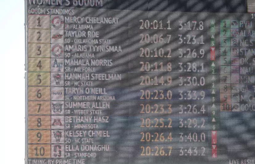 Leaderboard at the NCAA Cross Country Championships, Stillwater, OK.