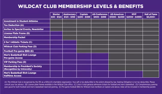 WCC Benefits