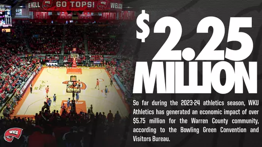 Basketball Economic Impact 2023-24