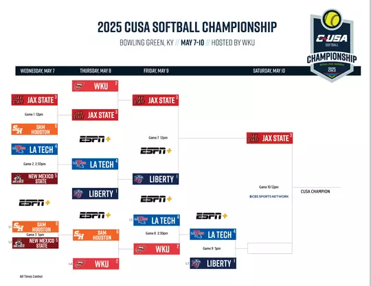 CUSA G8