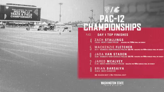 TF_Pac12ChampionshipsDay1_homepage