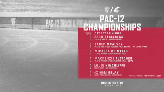 TF_Pac12s-Day3_homepage
