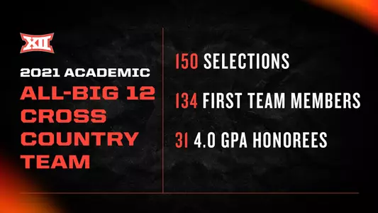 XC Academic All-Big 12