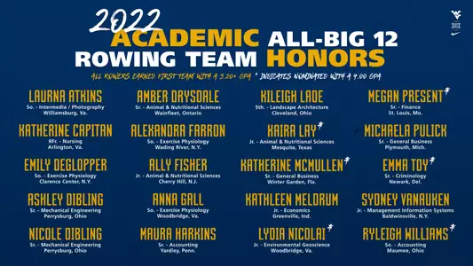 Academic_AllBig12_Rowing