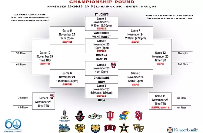 maui-jim-maui-invitational-bracket-revealed-indiana-university-athletics