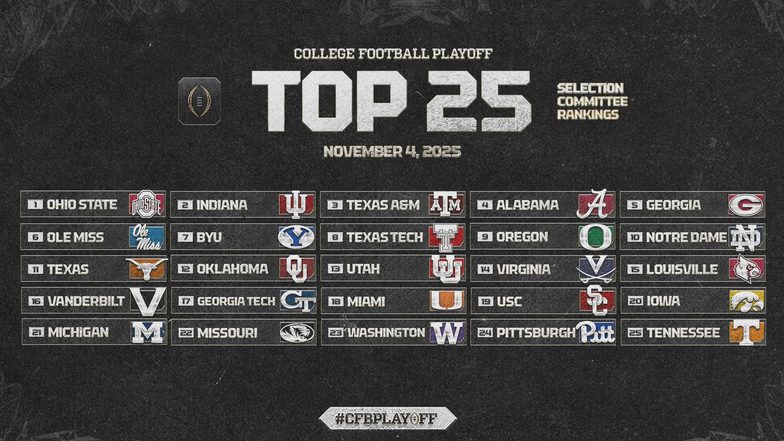Cfp Selection College Football Playoff Selection Committee Releases First Rankings of ...