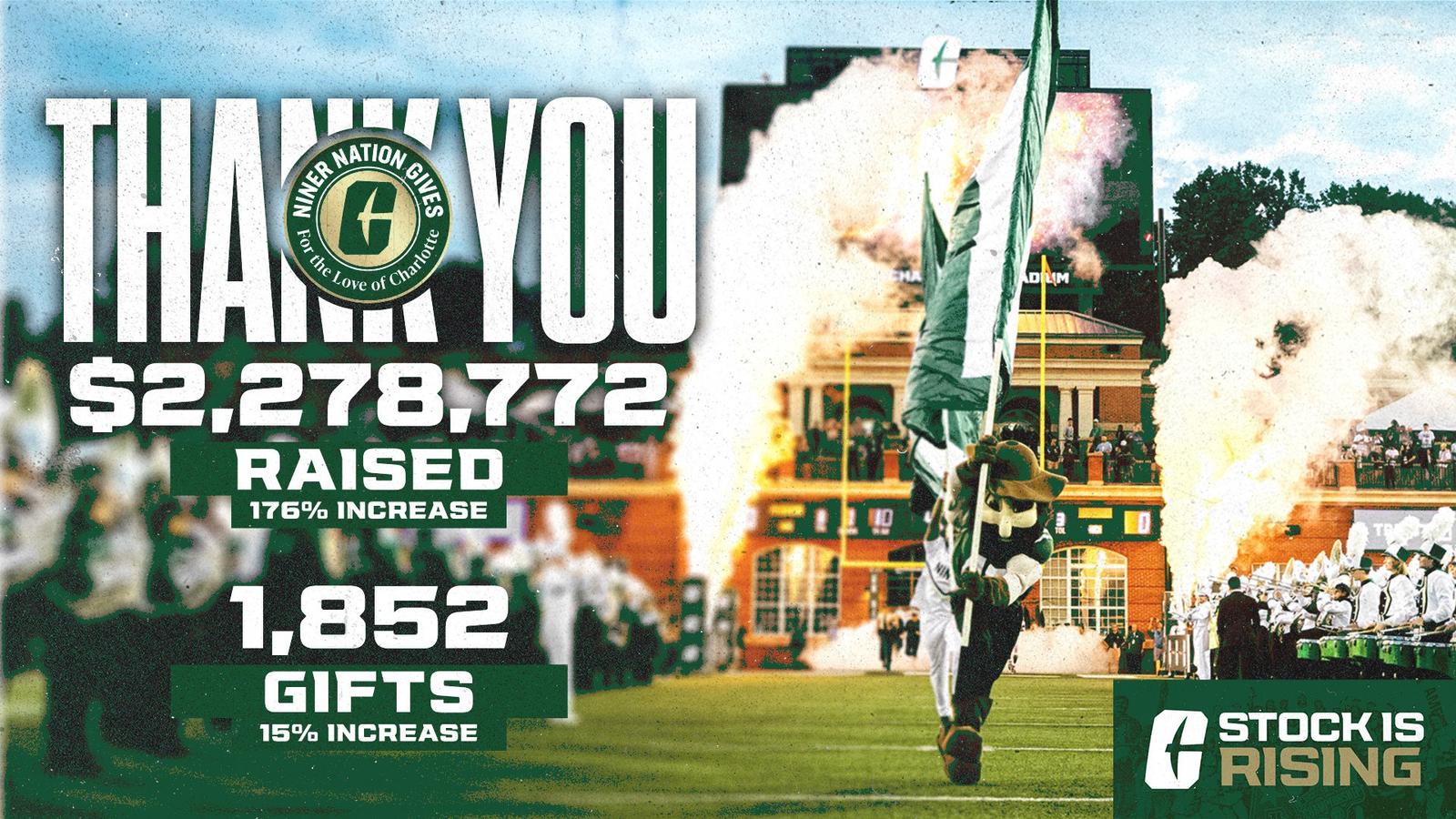 Windows Quick Resize Record-Breaking Momentum: Niner Nation Gives Surges to New Highs ...